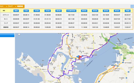 First marathon lesson 2