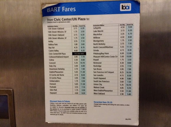 How to board san francisco bart 4