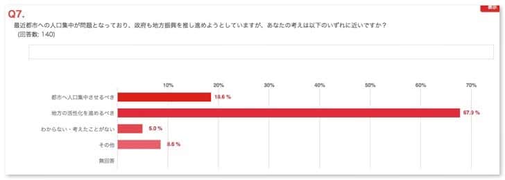 Living place questionnaire results 12