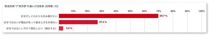 Living place questionnaire results 13