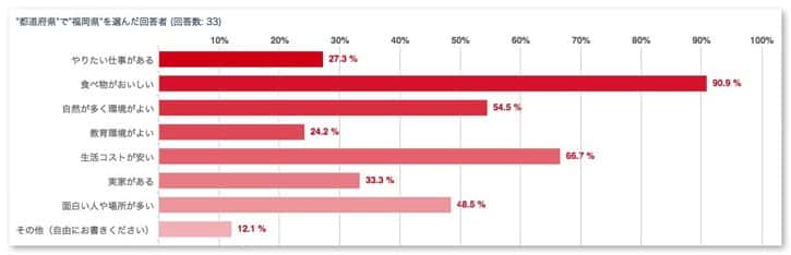 Living place questionnaire results 16