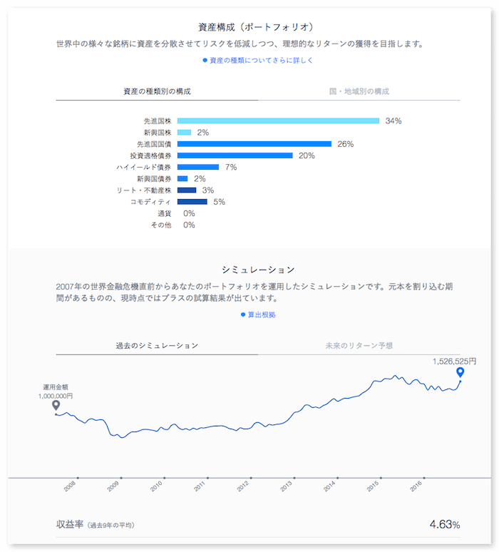 実際にどのようなポートフォリオになっているかも確認できます。資産運用のシミュレーションも