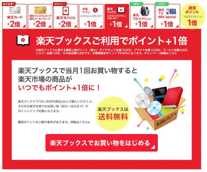 楽天ブックス利用で+1倍