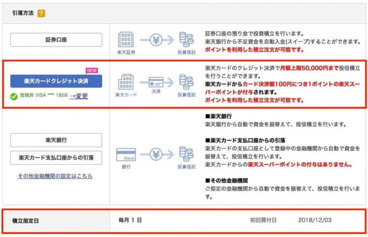 10月末に手続きすると初回買い付けは12月から