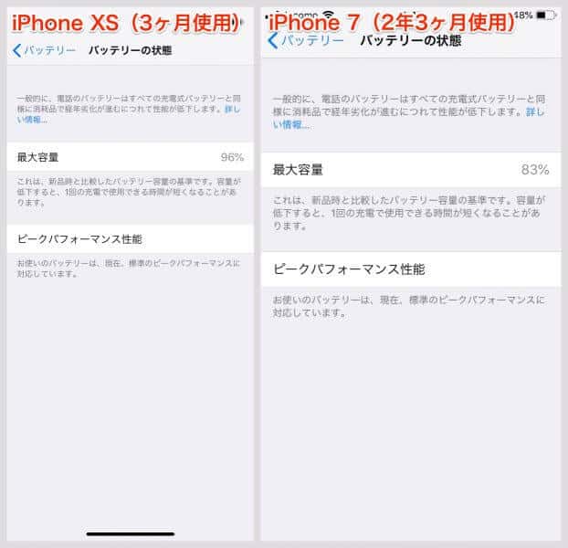 経年劣化でiPhoneバッテリーの最大容量が減少