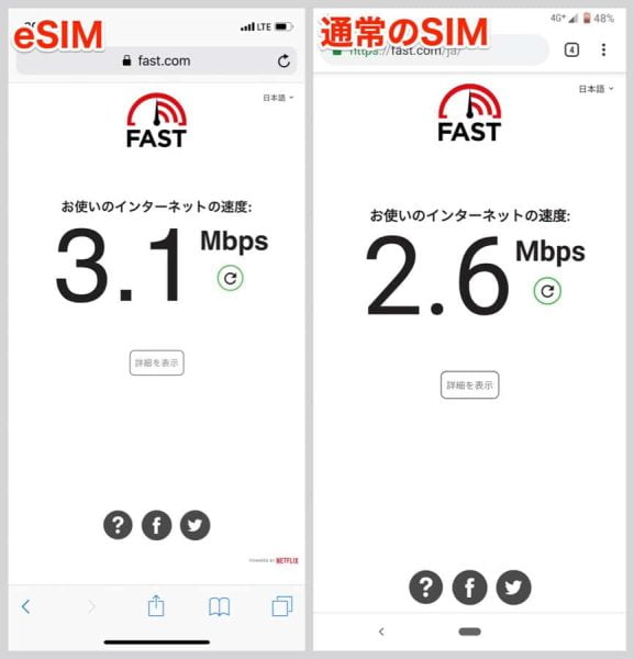 SIMカードとeSIMで回線速度に違いがあるのか試した