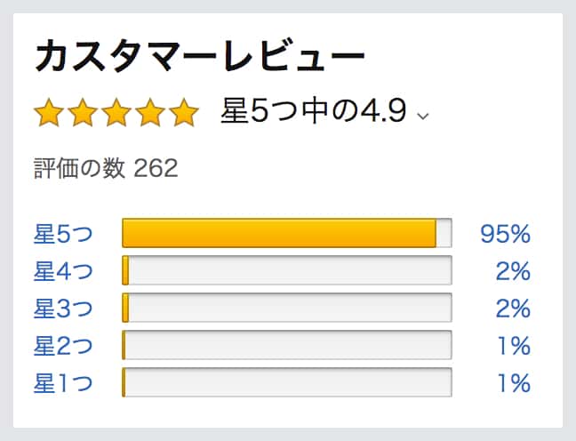 レビューが極端に偏っている商品は注意