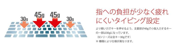 力の弱い小指で打つキーが軽く設定されている「変荷重」は理に適っている