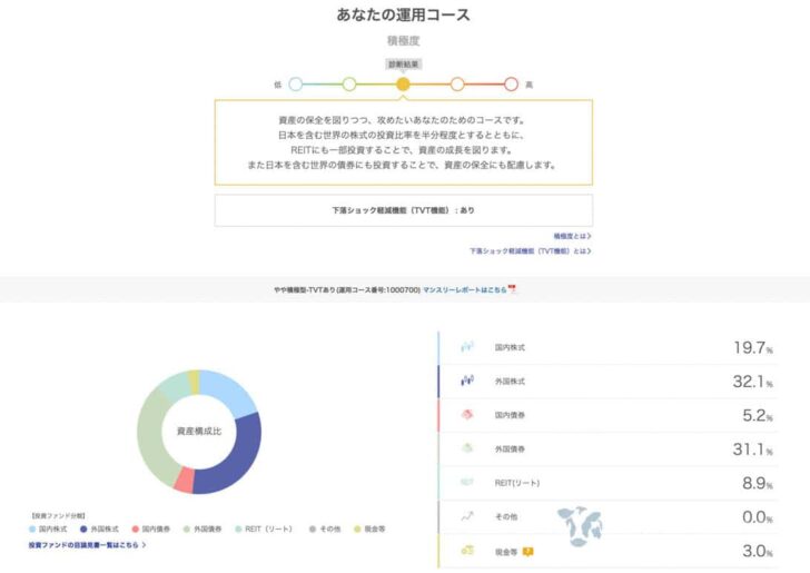 診断結果は、中立的なタイプとのことでした2