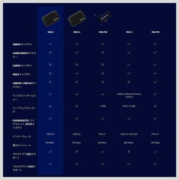 他のElgatoキャプチャボードとの違いを比較