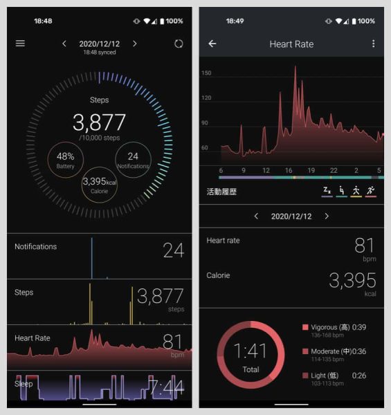 歩数と心拍数、睡眠のトラッキングが可能