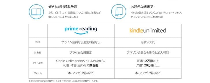 プライムリーディングとKindle Unlimitedの違い