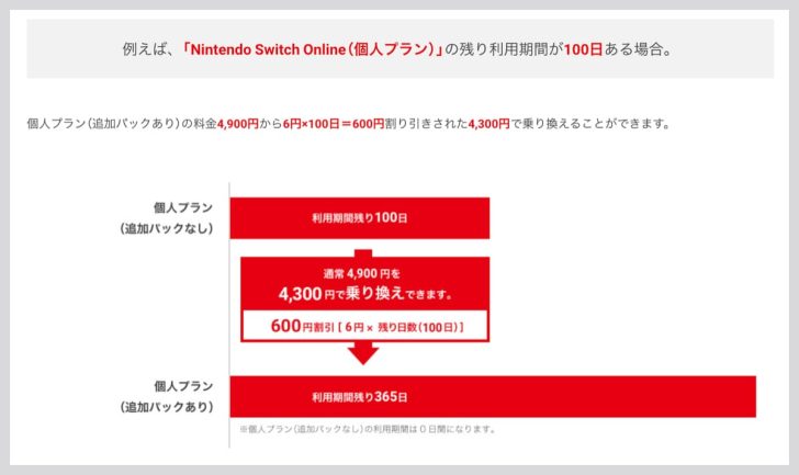 従来プランの残り利用期間があっても、乗り換えでほとんど損はない