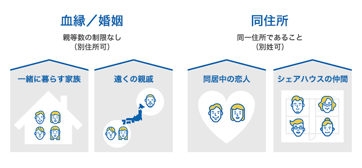 ソフトバンクの家族割はシェアハウスの仲間までが対象