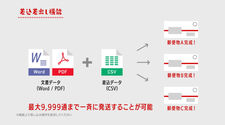 大量の案内状などを最大9,999通まで一斉発送が可能