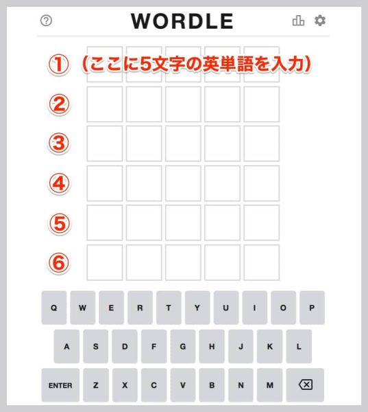 最初に表示されるのは、5×6マスの四角とキーボード