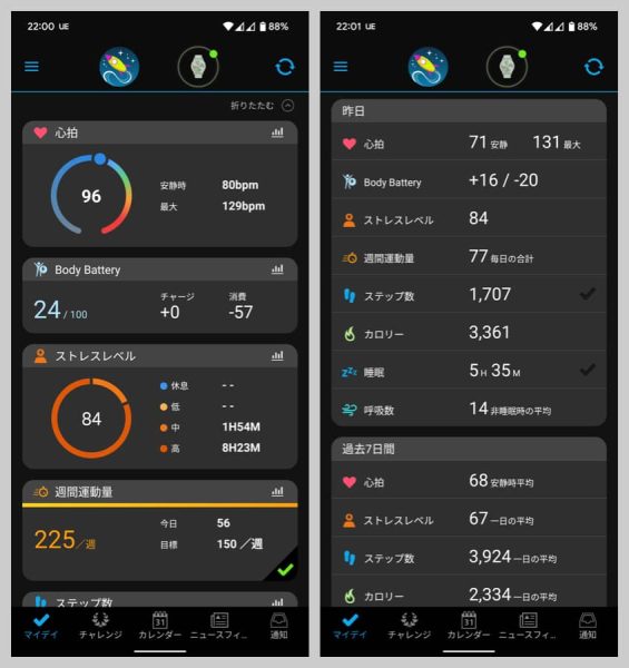 心拍、運動量、ステップ数、ストレスレベル、睡眠時間まで数多くのデータ