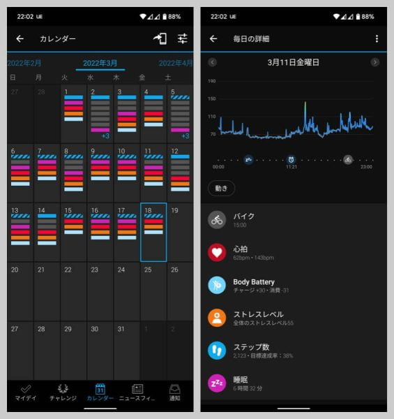 データごとに日々の推移をチェック