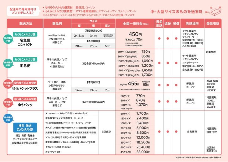 メルカリで中〜大型サイズのものを送るとき