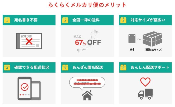 らくらくメルカリ便のメリット