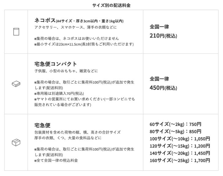 らくらくメルカリ便の料金