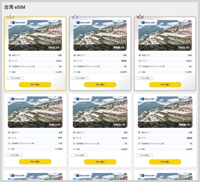 World eSIMの台湾プラン