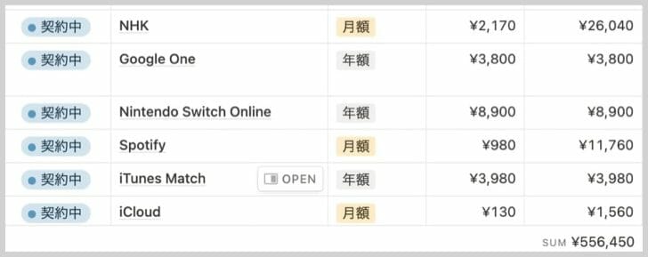 私が利用しているサブスクの一部