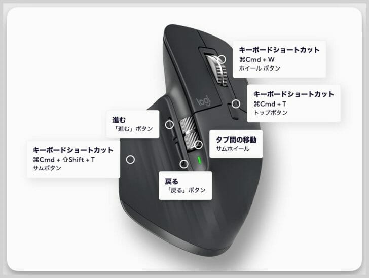 私のMX MASTER 3Sボタンの設定