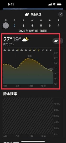 昨日の天気や気温の移り変わりがビジュアルとグラフでわかりやすく表示