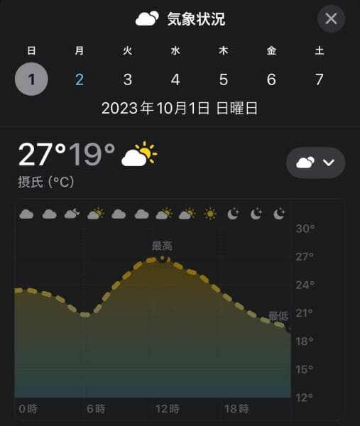 iPhoneで前日の天気が確認できるようになった