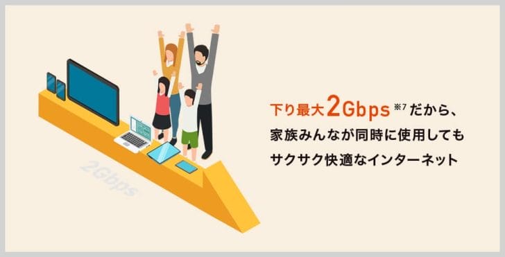 NURO光の理論値は下り2Gbps