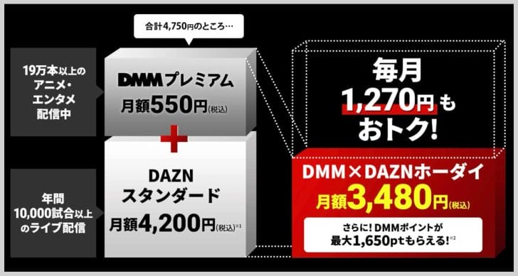 DMM×DAZNホーダイはDAZN月額プランより安い