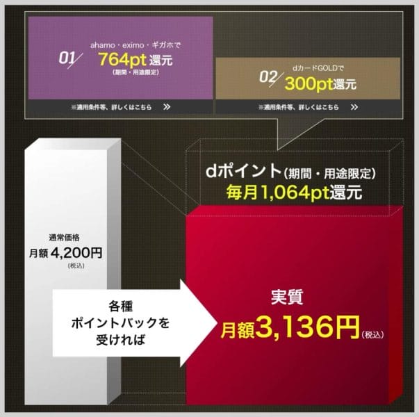 DAZN for docomo