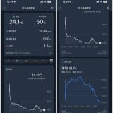 SwitchBot 防水温湿度計をレビュー。ハブと連携すれば温度・湿度トリガーでの家電オン設定もできる