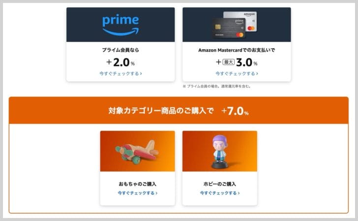 「おもちゃ・ホビー」カテゴリーの商品は最大12%。それ以外の全商品は最大5.0%の還元率