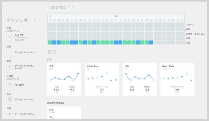 Withings Web版のデータ確認画面